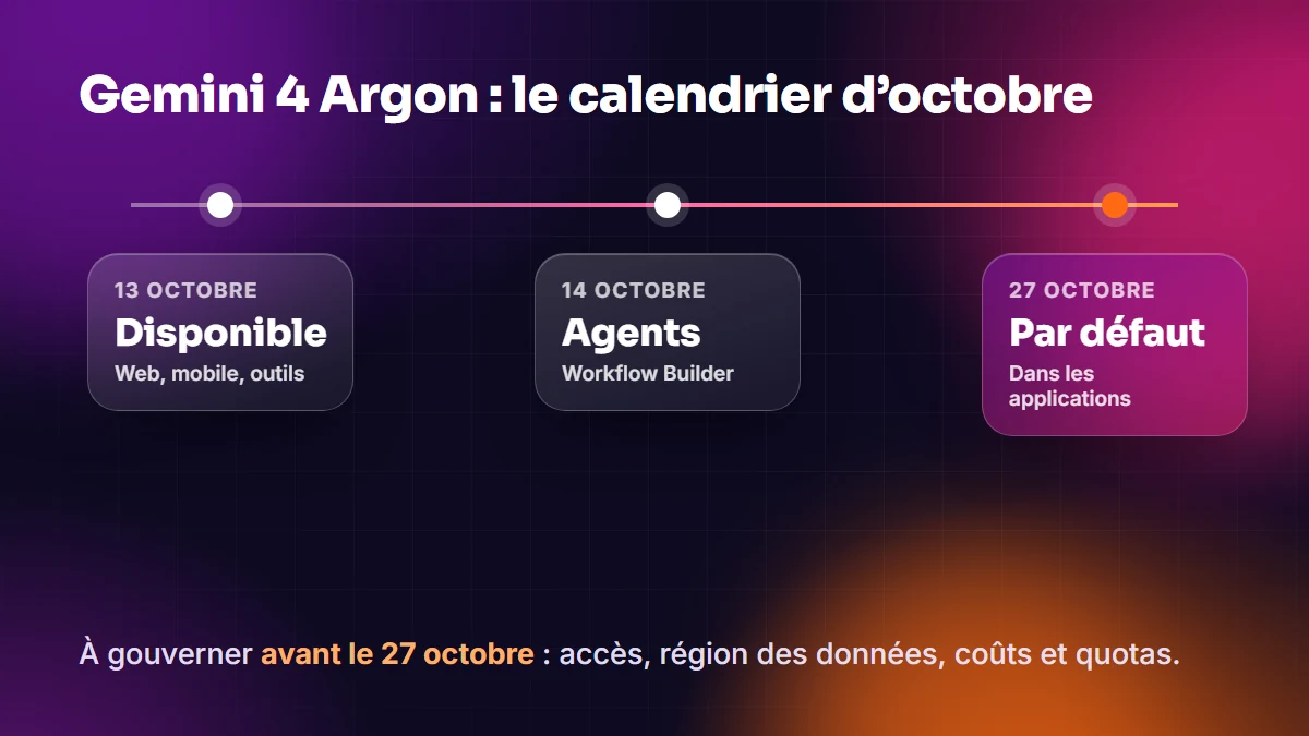 Gemini 4 Argon : le calendrier d’octobre